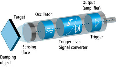 User_Knowledge_Presence_Inductive_Functionality_sensor_EN.jpg